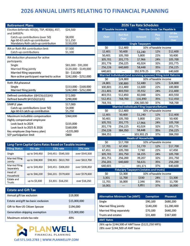 Financial Planning Chart for Retirement Savings and Taxes