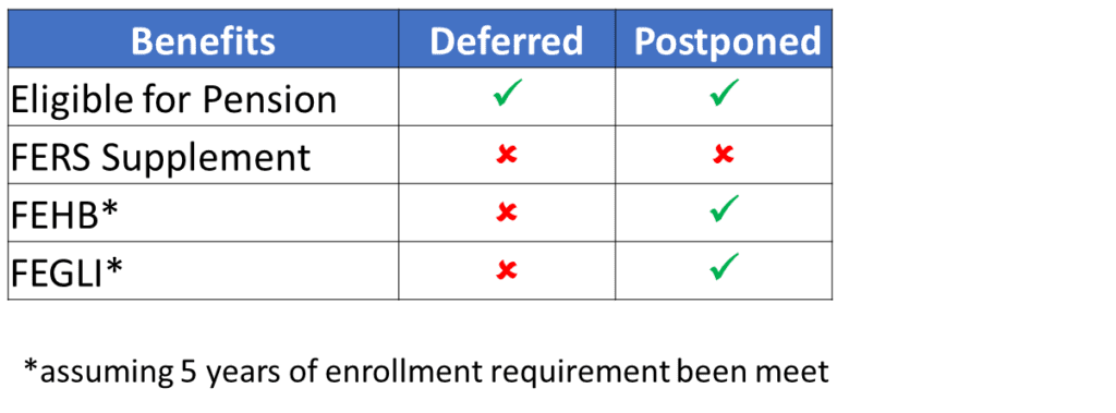 Comparison table of deferred vs postponed retirement benefits
