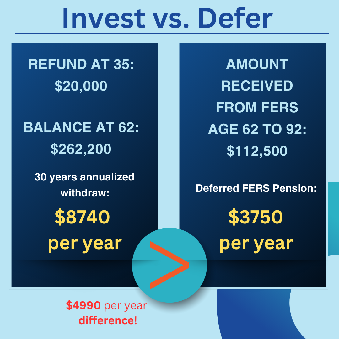 Invest FERS Refund comparision to Deferred Retirement 1