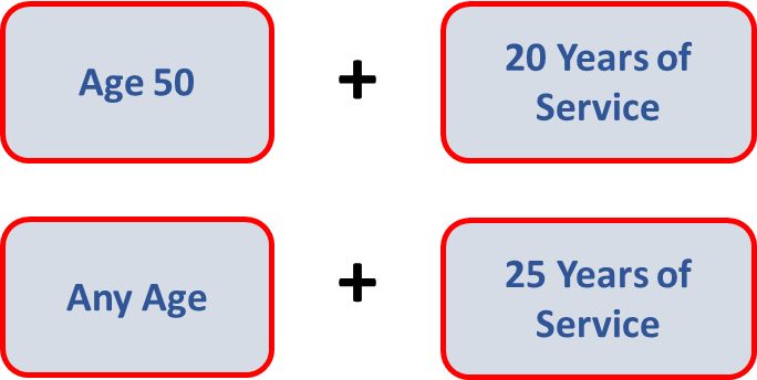 Special provision retirement eligibility for LEO, Firefighter, and ATC employees