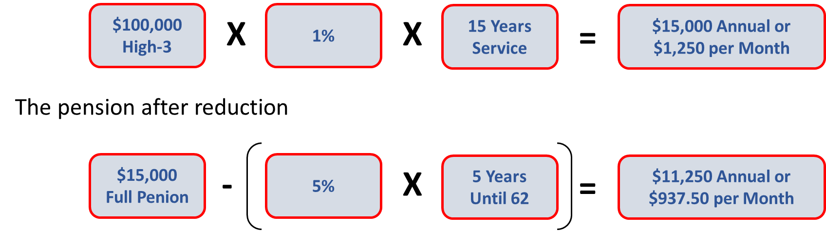 MRA+10 early retirement penalty calculation example