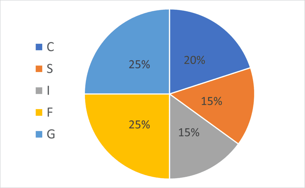 fers-retirement-calculator