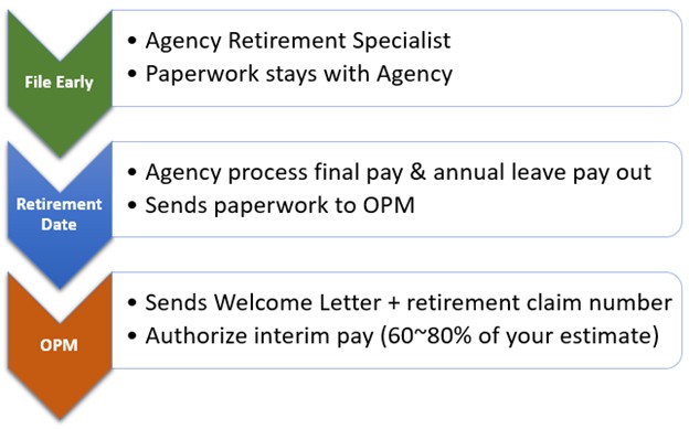 Picture1 - OPM Backlog Retirement
