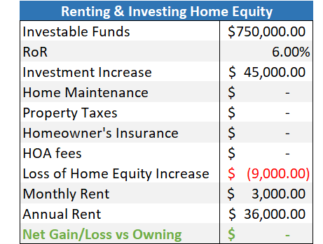 fers-retirement-calculator