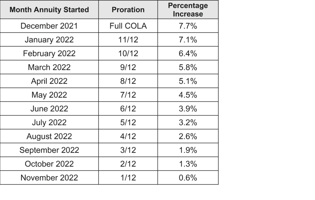 Federal-Retirement-Webinar