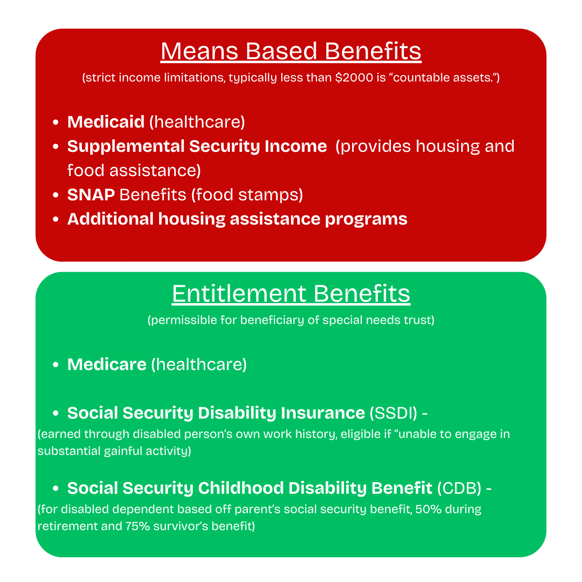 Government Assistance Programs for Special Needs individuals