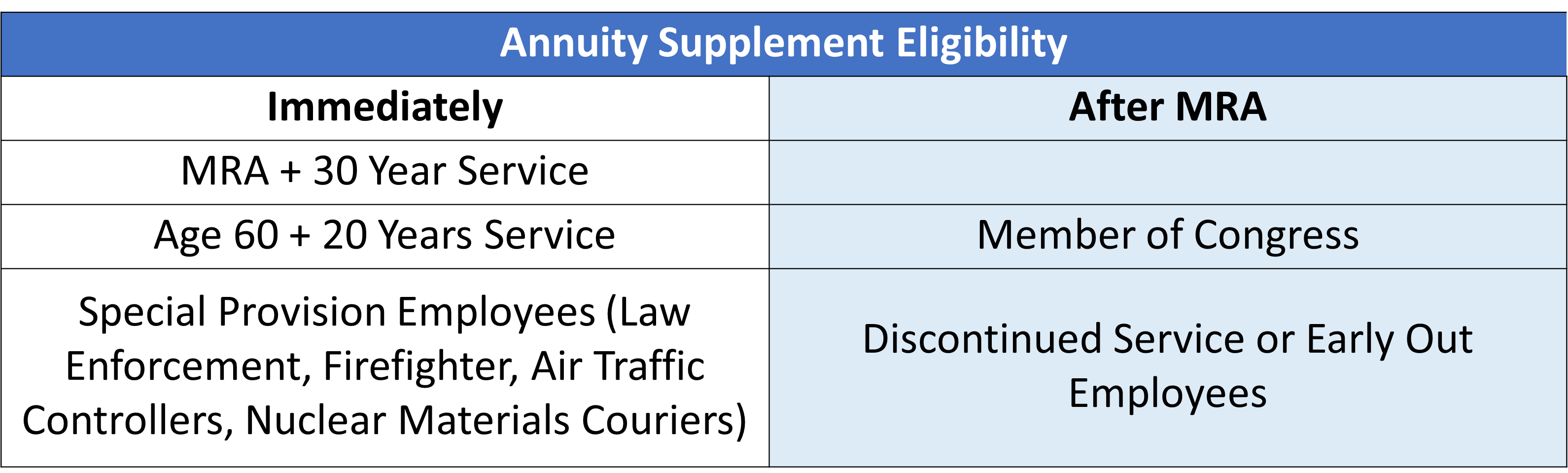 fers-special-retirement-supplement