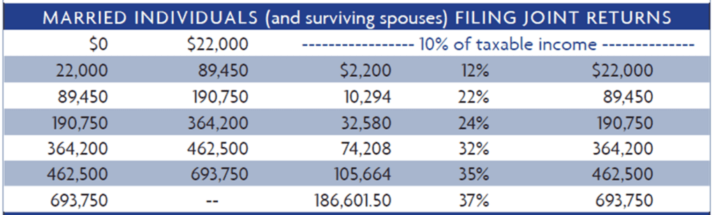 Retirement-Planning-Workshops-For-Federal-Employees