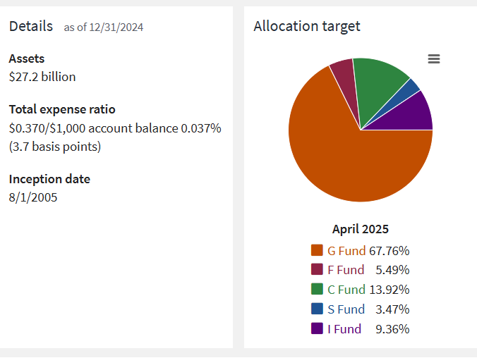 TSP L Income Fund as of 12/24