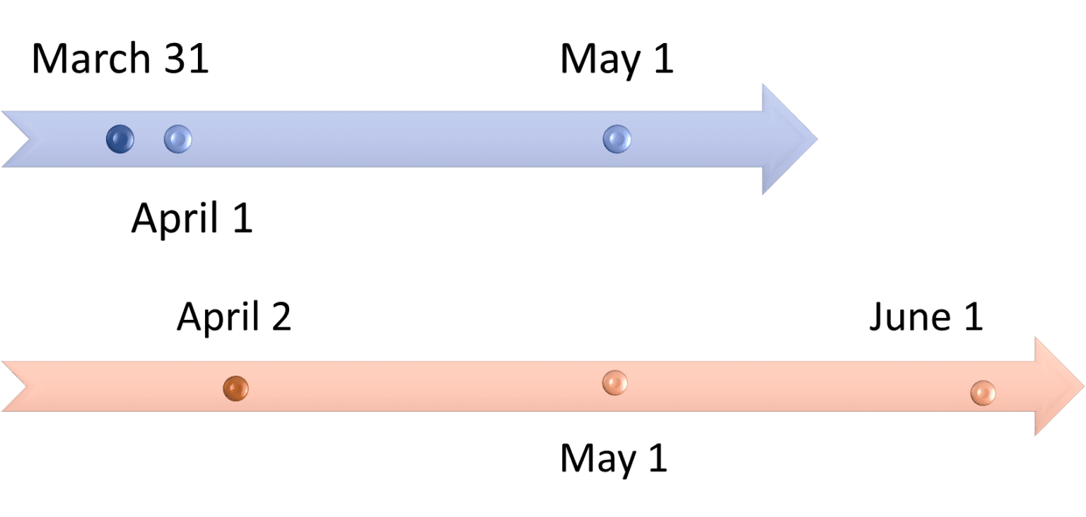 FERS Complete Guide to the Federal Employee Retirement System