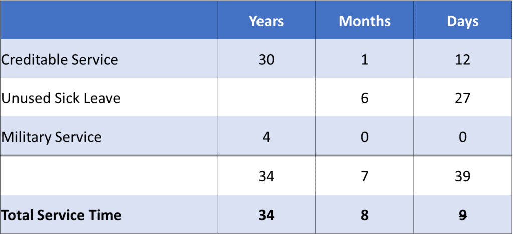 federal-employee-retirement-planning-consultations