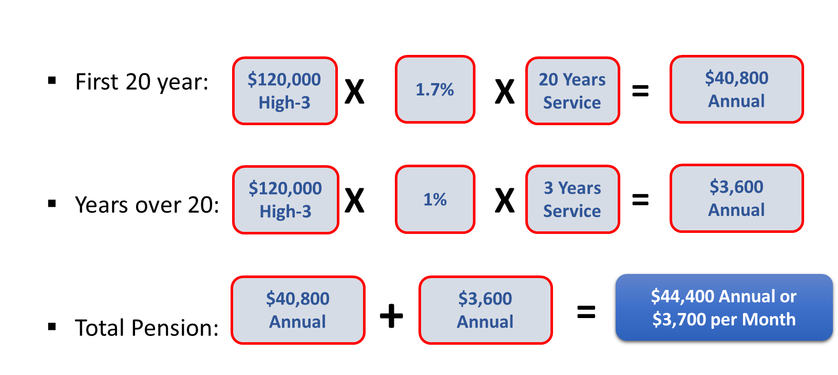 Financial-Advisors-For-Federal-Government-Employees