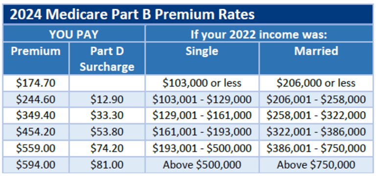 Federal Employee Health Benefits (FEHB) & Medicare | Federal Retirement ...