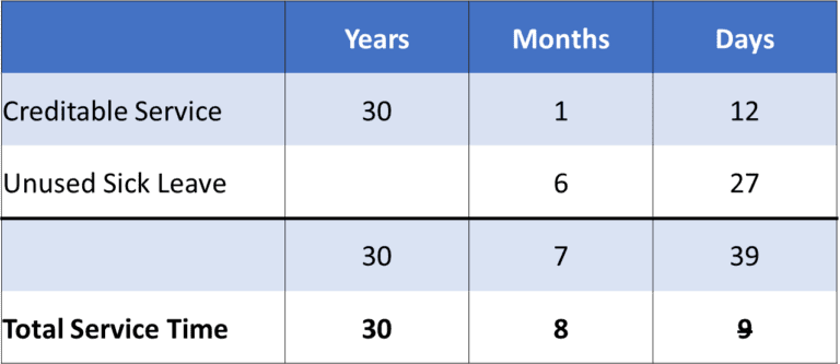 FERS Sick Leave Conversion Calculator