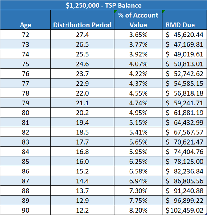 fers-retirement-calculator