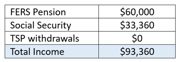 fers-retirement-calculator