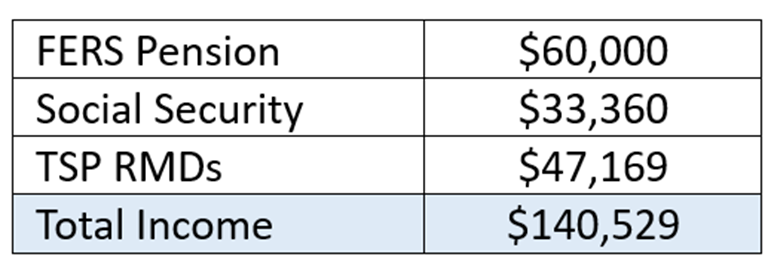 federal-retirement-planning