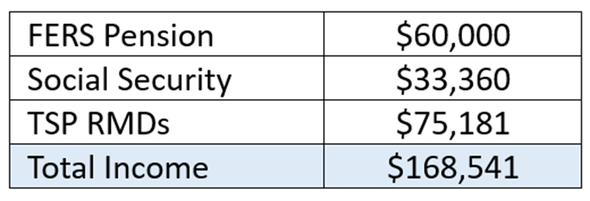 fers-retirement-calculator