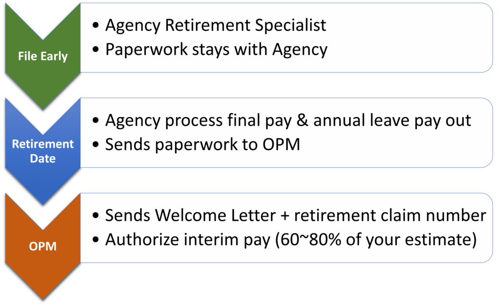 federal-retirement-webinar