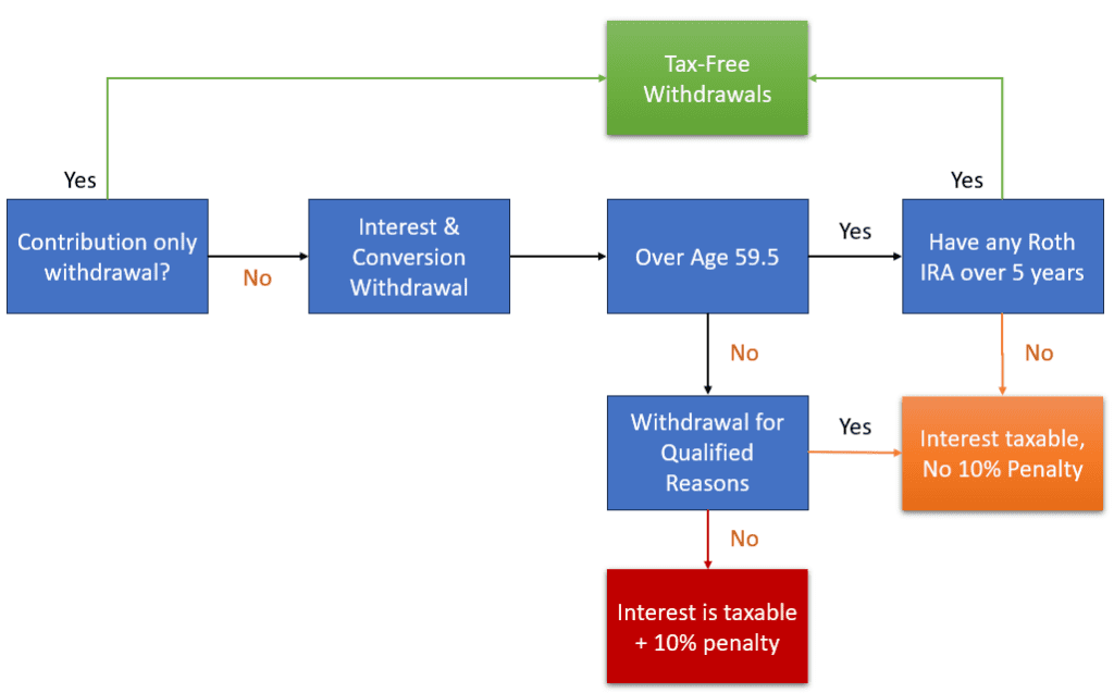 financial-advice-federal-employee