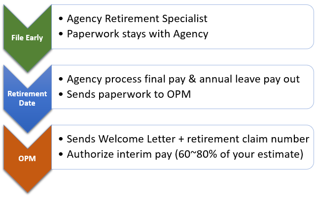 retirement-plan-federal-employee
