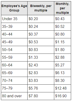 fegli-calculator-feg-life-insurance