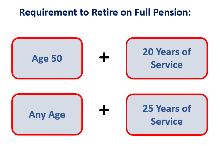 federal-retirement-law-enforcement