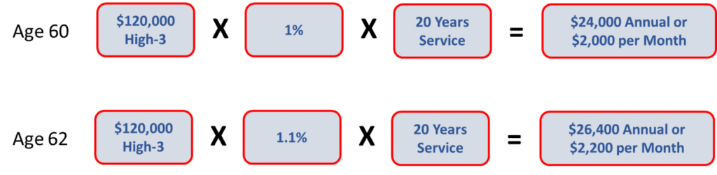 infographic for fers pension calculation