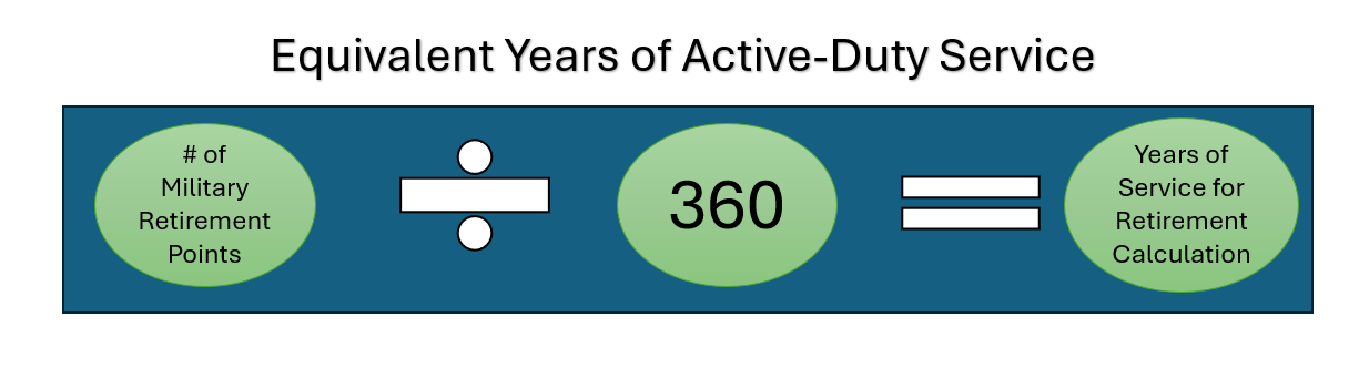 Converting retirement points to years of service for military reserve pension