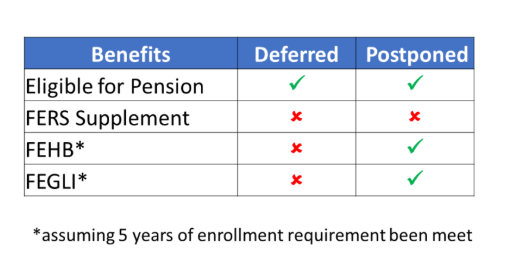 Best Financial Advisor for Federal Employees - benefits chart