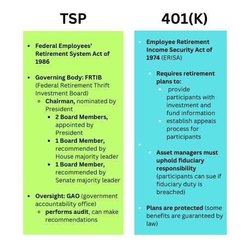 TSP v 401k chart - TSP Planner